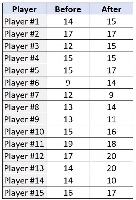 wilcoxon signed rank test in r